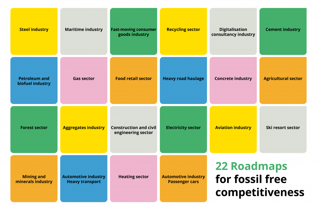 Pattern with the 22 roadmaps for fossil free competitiveness.

The Aviation Industry
The aggregates industry
The agricultural sector
The automotive industry – heavy transport
The automotive industry – passenger cars
The cement industry
The concrete industry
The construction and civil engineering sector
The digitalisation consultancy industry
The electricity sector
The food retail sector
The forest sector
The gas sector
The heating sector
The heavy road haulage industry
The maritime industry
The mining and minerals industry
The petroleum and biofuel industry
The recycling sector
The ski resort sector
The steel industry
